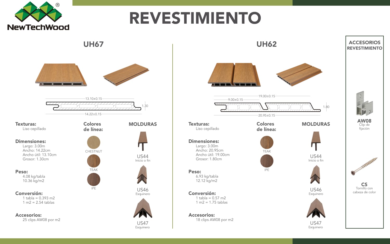 Revestimiento Lambrin