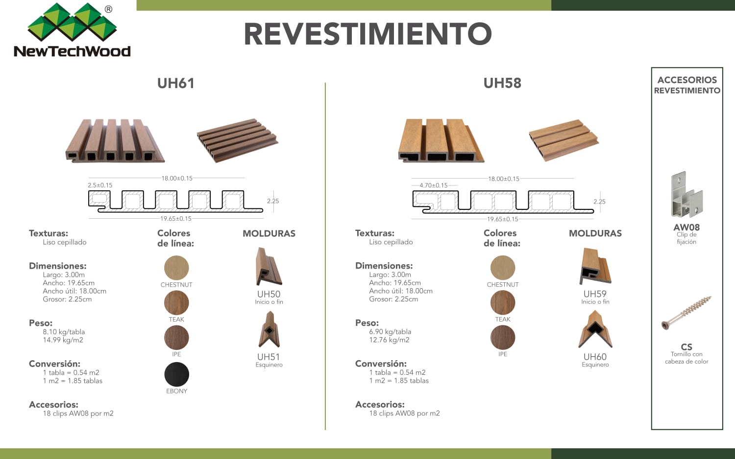 Revestimiento Lambrin Variedad